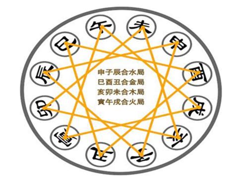 申辰合|八字命理解析：地支三合局中“申子辰”化水的條件